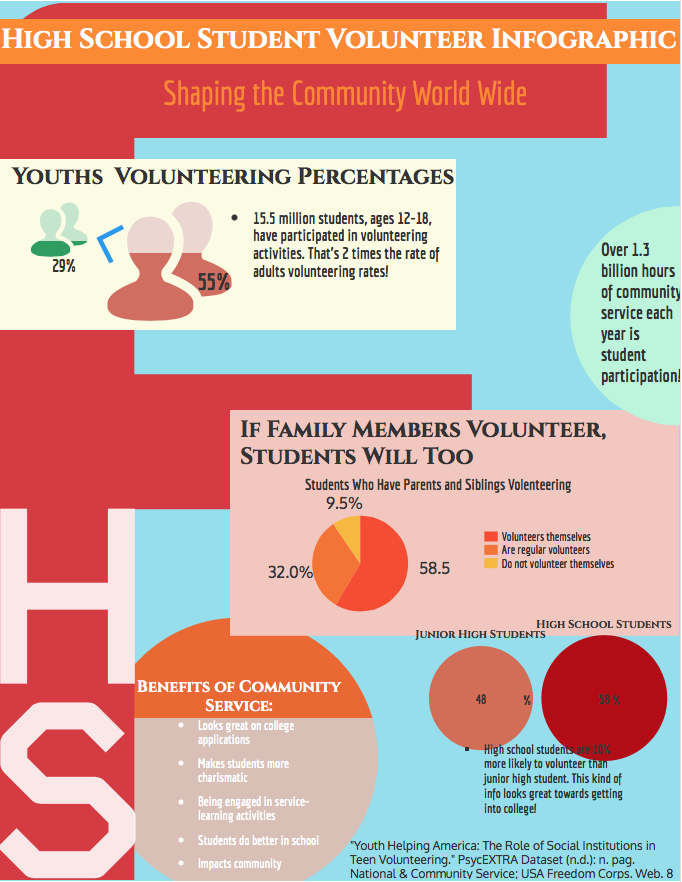 High School Student Volunteer Infographic
