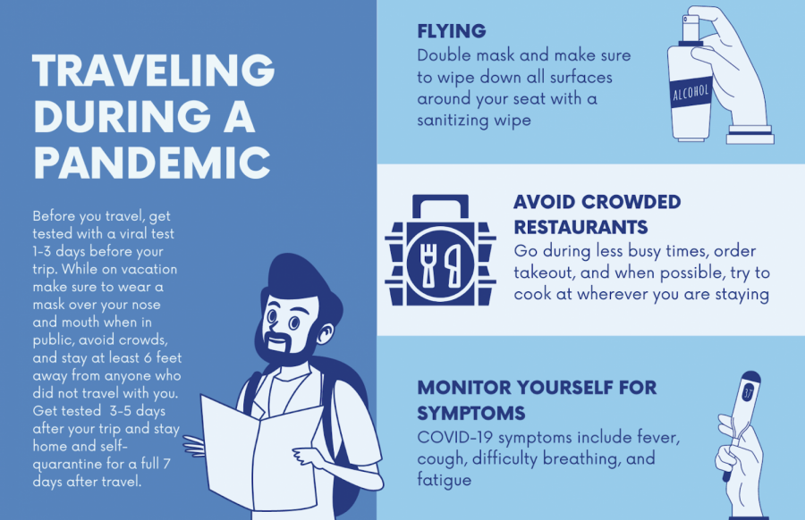 The CDC recommended travel guidelines for mitigating the spread of COVID-19.