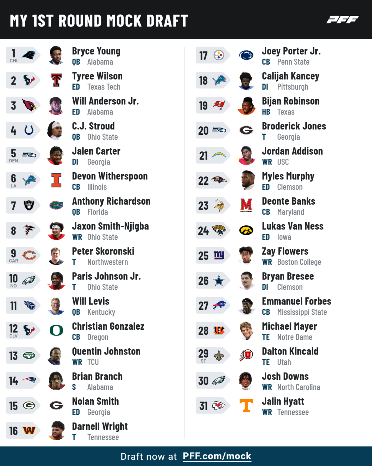 NFL Draft: 2022 NFL Mock Draft - New Names Enter The First Round - Visit NFL  Draft on Sports Illustrated, the latest news coverage, with rankings for NFL  Draft prospects, College Football